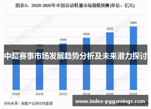 中超赛事市场发展趋势分析及未来潜力探讨