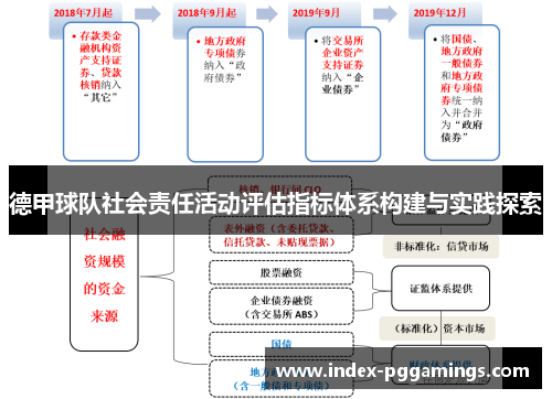 德甲球队社会责任活动评估指标体系构建与实践探索