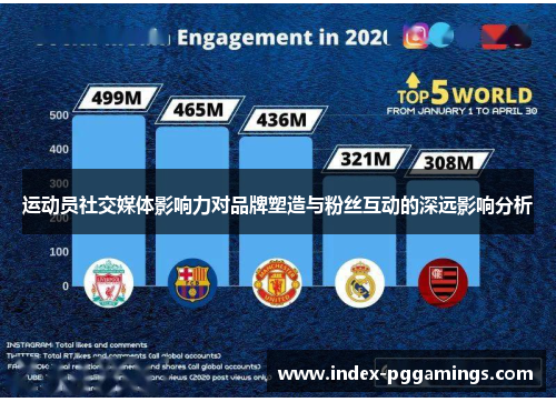 运动员社交媒体影响力对品牌塑造与粉丝互动的深远影响分析