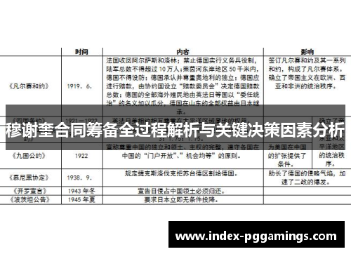 穆谢奎合同筹备全过程解析与关键决策因素分析
