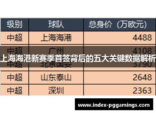 上海海港新赛季首签背后的五大关键数据解析