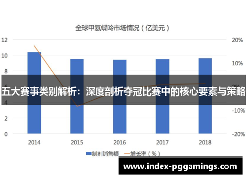 五大赛事类别解析：深度剖析夺冠比赛中的核心要素与策略