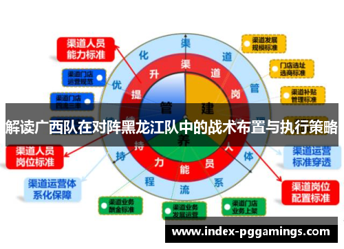 解读广西队在对阵黑龙江队中的战术布置与执行策略