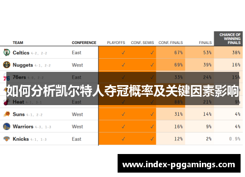 如何分析凯尔特人夺冠概率及关键因素影响