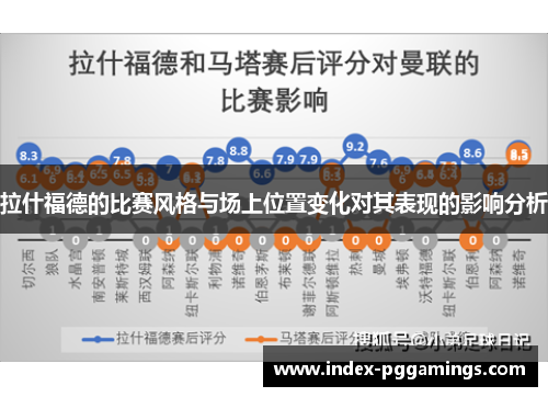 拉什福德的比赛风格与场上位置变化对其表现的影响分析