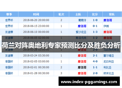 荷兰对阵奥地利专家预测比分及胜负分析