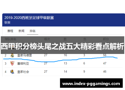 西甲积分榜头尾之战五大精彩看点解析