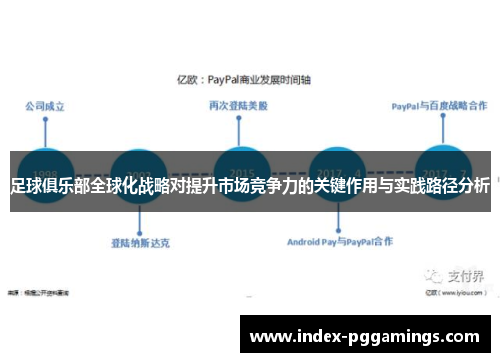 足球俱乐部全球化战略对提升市场竞争力的关键作用与实践路径分析
