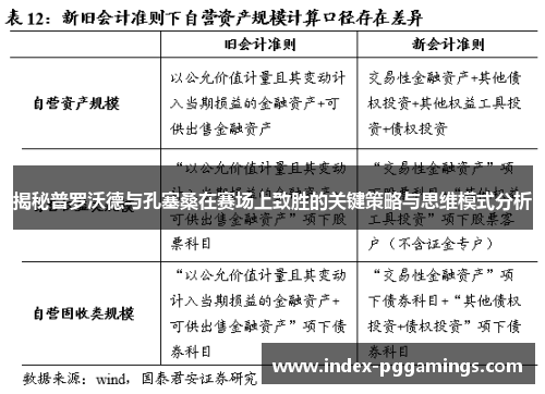 揭秘普罗沃德与孔塞桑在赛场上致胜的关键策略与思维模式分析