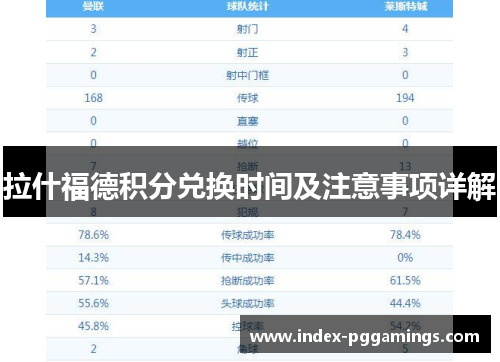 拉什福德积分兑换时间及注意事项详解 拉什福德积分兑换时间及注意事项详解
