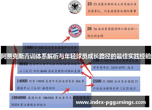 阿贾克斯青训体系解析与年轻球员成长路径的最佳实践经验 阿贾克斯青训体系解析与年轻球员成长路径的最佳实践经验