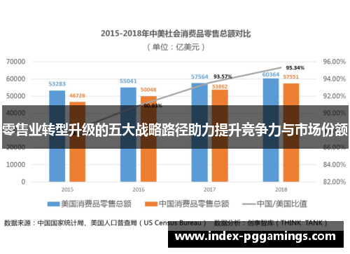 零售业转型升级的五大战略路径助力提升竞争力与市场份额 零售业转型升级的五大战略路径助力提升竞争力与市场份额