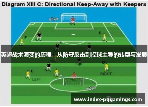 英超战术演变的历程:从防守反击到控球主导的转型与发展 英超战术演变的历程:从防守反击到控球主导的转型与发展