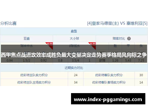 西甲焦点战进攻效率成胜负最大变量决定走势赛季格局风向标之争 西甲焦点战进攻效率成胜负最大变量决定走势赛季格局风向标之争
