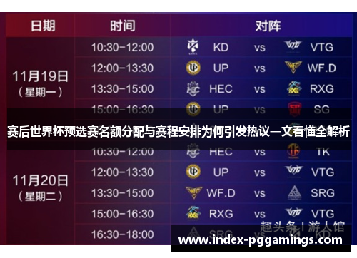 赛后世界杯预选赛名额分配与赛程安排为何引发热议一文看懂全解析